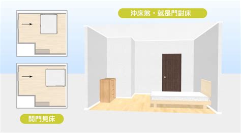 床尾對廁所|15個全新臥室床位、家具擺設風水禁忌與破解，附科學解釋與圖文。